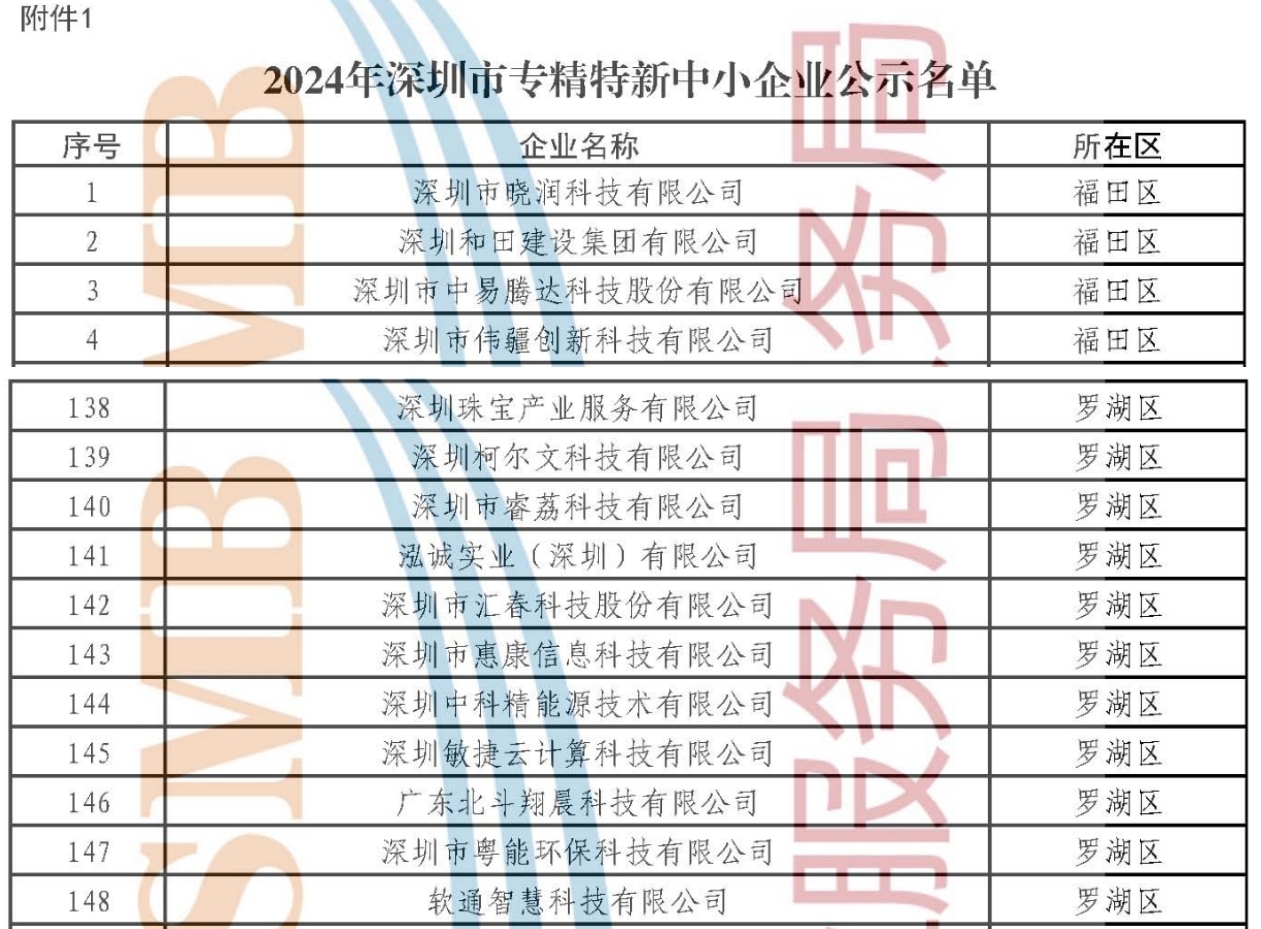 專精特新.jpg 專精特新.jpg